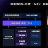 电影频道-百度·文心大模型发布，加速超高清视频产业智能化发展