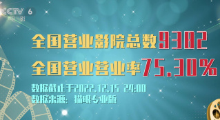 观众与电影久别重逢 能否开启“温暖之约”？