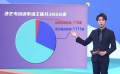 全國藝考培訓(xùn)機構(gòu)專項治理行動取得階段性進(jìn)展