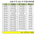 470億！2021年中國電影票房蟬聯(lián)全球冠軍，三大難題亟待解決