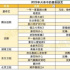 低开高走、老态与新生，2021喜剧综艺启示录