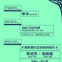 電影節(jié)怎么都偏愛廈門？