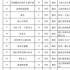 11月网络影视剧备案：共351部，网络电影“锦衣卫”“包青天”等公共IP依旧吃香