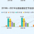 特別策劃|國(guó)風(fēng)國(guó)潮回歸C位 2022綜藝市場(chǎng)趨勢(shì)觀察