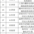 首批“國(guó)家級(jí)網(wǎng)紅街”名單發(fā)布，一條街直接帶火一座城