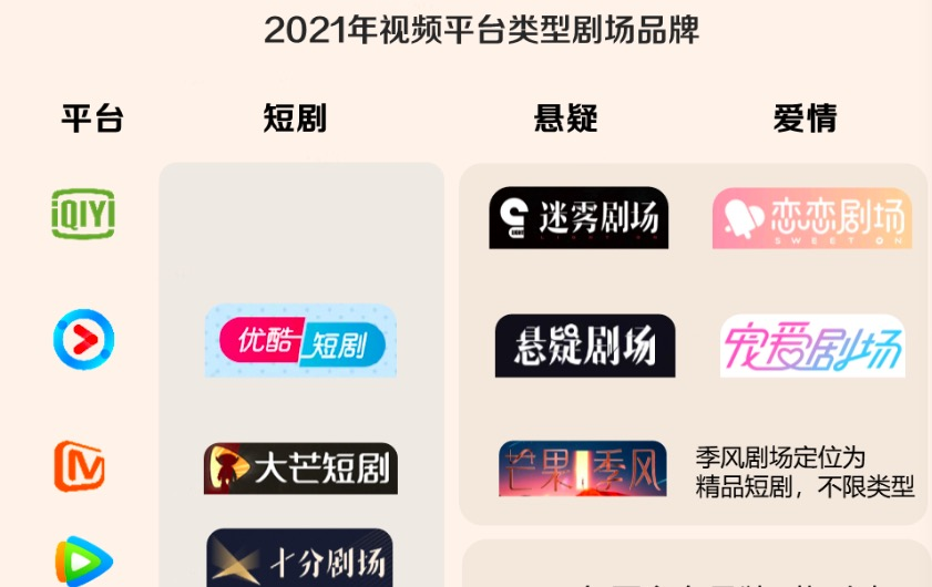 悬疑 甜宠 失意 短剧赛道 卷起来 平台剧场化大混战 年度盘点 电影号图文 电影网 1905 Com