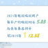 2021年這些數(shù)據(jù)很亮眼 | “數(shù)讀”中國視聽大數(shù)據(jù)