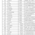 12月电视剧备案：共51部，当代农村题材受关注，正午阳光《县委大院》立项