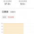 这匹2022“春运档”的潜力黑马只卖不到40万，问题出在哪里？