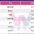 2021網(wǎng)絡(luò)電影成績單：新片551部，68部破千萬，票房總規(guī)模19.6億