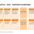 先码后看！2021年度视频号互联网发展白皮书（下载）
