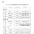 廣電總局公布2021年Q3優(yōu)秀網(wǎng)絡視聽作品/2021年全國廣播電視編輯記者、播音員主持人資格考試最新通知發(fā)布