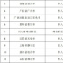 網(wǎng)信辦等部門公布國家區(qū)塊鏈創(chuàng)新應用試點名單/央視總臺2022華語環(huán)球節(jié)目中心發(fā)布節(jié)目片單/安以軒老公被捕……｜資訊