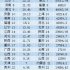 这些城市的数据说明，影响票房的不一定是口袋里的钱
