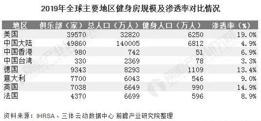 年轻人的健身热被谁吹起的？(图2)