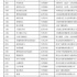 1月备案剧：爱奇艺、腾讯、芒果、完美等30余家头部公司，未来拍啥？