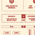 “两会时间”即将开启，这些要点提前看→