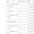 2022年1月動畫片備案：36部立項