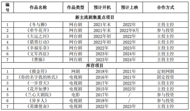 《士兵突kaiyun官网开云击》制片人被捕姜文主演投资7亿的《曹操》有后文吗？(图6)