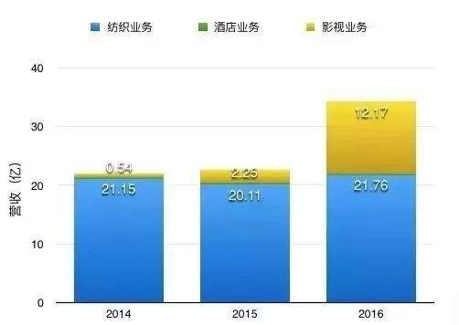 《士兵突kaiyun官网开云击》制片人被捕姜文主演投资7亿的《曹操》有后文吗？(图3)