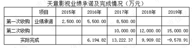 《士兵突kaiyun官网开云击》制片人被捕姜文主演投资7亿的《曹操》有后文吗？(图4)
