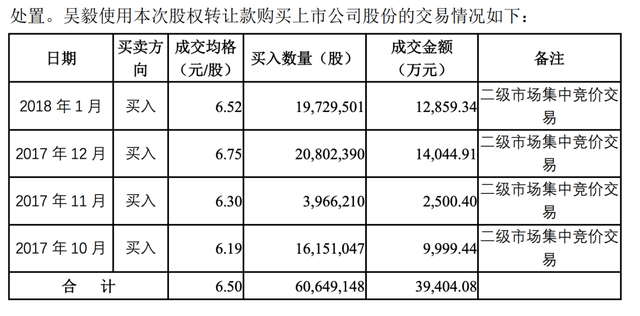 《士兵突kaiyun官网开云击》制片人被捕姜文主演投资7亿的《曹操》有后文吗？(图7)
