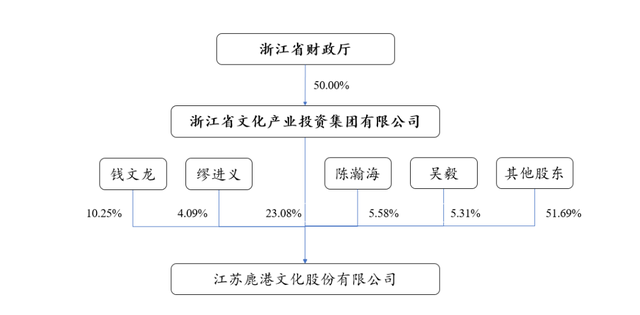《士兵突kaiyun官网开云击》制片人被捕姜文主演投资7亿的《曹操》有后文吗？(图5)