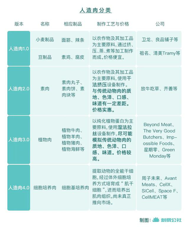 必赢平台植物肉在中国有光明的未来吗？(图6)