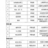 广电总局公布2021年第四季度优秀网络视听作品推选活动评审结果