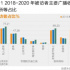 2021廣播市場：直播電臺聽眾價值持續(xù)提升 省市競爭此消彼長