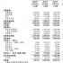1年30起游戏投资，能让B站重回千亿俱乐部吗？