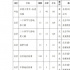 2022年2月動畫片備案：33部立項