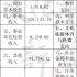 解读2022年文旅部90亿预算，花财政的钱并不那么简单…
