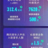 第三次IPO的喜馬拉雅，比樂華還不靠譜？