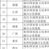 8家整改、6家优秀！国家文化和科技融合示范基地绩效评价