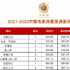第33届华鼎奖中国电影50强榜单出炉，《中国医生》名列榜首
