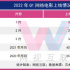 网络电影Q1市场观察：票房总规模4.6亿，14部破千万瓜分2.57亿