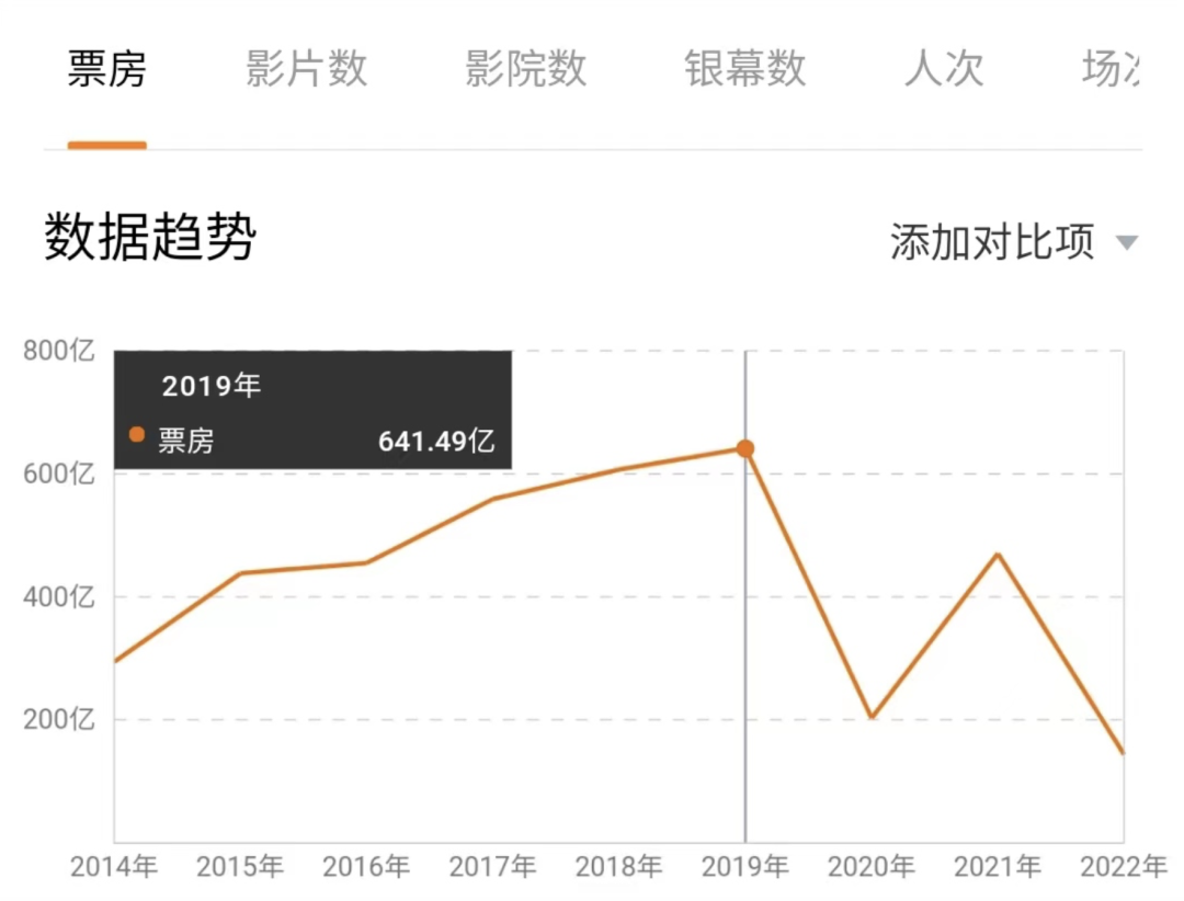 电影票房糯米图片