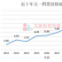 還有哪些影片將撤離？五一檔，不該再蒸發(fā)！