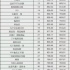 2022华鼎奖Top10，有6部主旋律，易烊千玺进入前三！