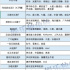 Q2綜藝招商：市場回暖、綜藝新勢力崛起，《聲生不息》獨攬9個品牌？