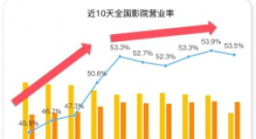 五一檔影院暫停簡報