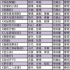 Q2劇集市場(chǎng)觀察：“降本增效”再加碼、古裝IP獨(dú)播大劇能否挑起KPI？