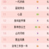 鳳凰網(wǎng)指數(shù)4月劇集榜單：《風起隴西》奪冠，《祝卿好》墊底