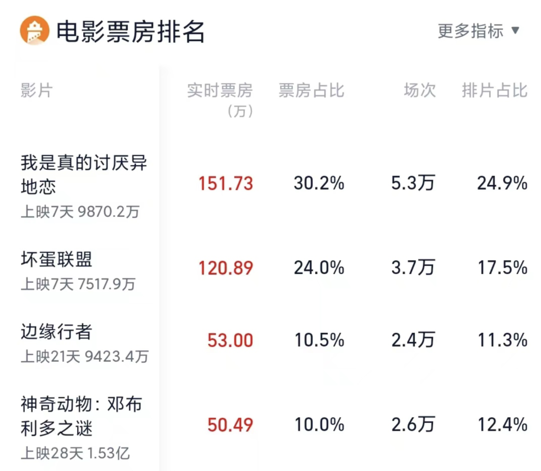 电影档期2022图片