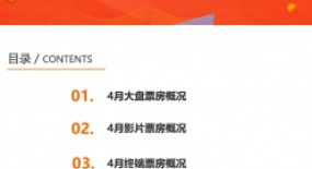 2022年4月中國電影市場研究報(bào)告