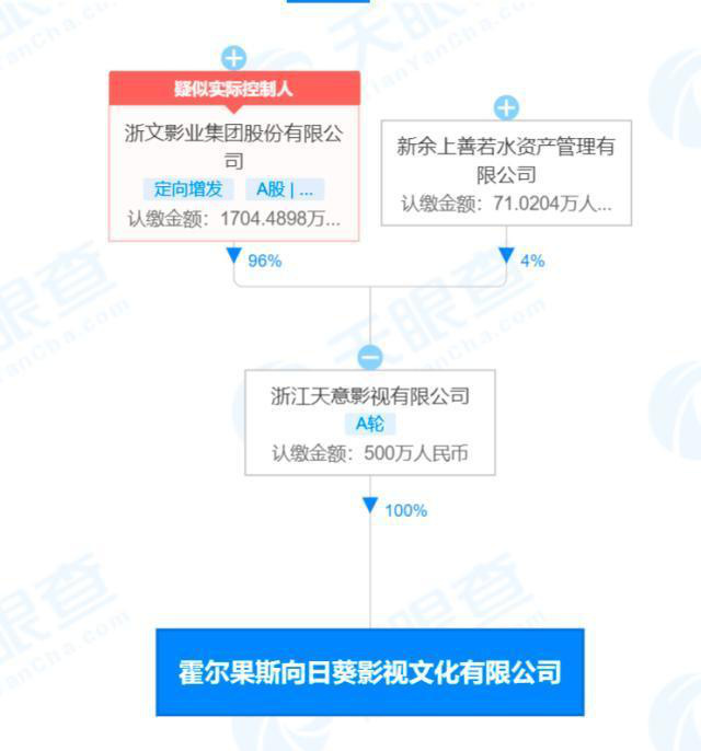 《士兵突击》制片人吴毅被限制高消费 其公司被强制执行7540万元(图5)