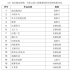 他没想过有一天会倒在“片荒”里！看了这些，可有潮流涌动？