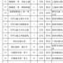 3月网络影视备案：总量264部，读白影视《观沧海》备案，抗美援朝题材《奇袭白虎团1953》热血来袭