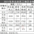 3億農民工、萬億旅游市場，弱勢群體的帽子該摘了……